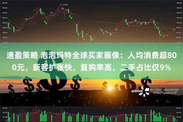 速盈策略 泡泡玛特全球买家画像：人均消费超800元，新客扩张快，复购率高，二手占比仅9%
